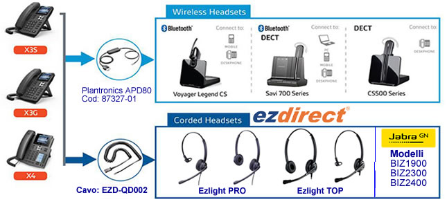 Cuffie plantronics e con filo per telefono voip fanvil Cuffie per telefoni fanvil plantronics